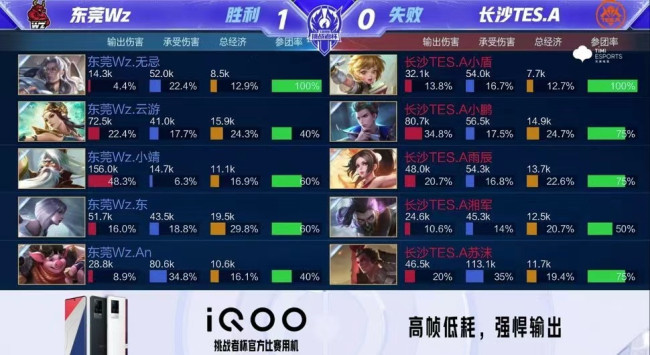 用可量化指 用可量化指