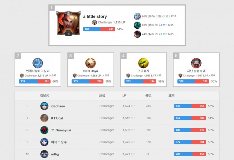 横扫至捕手 横扫至捕手