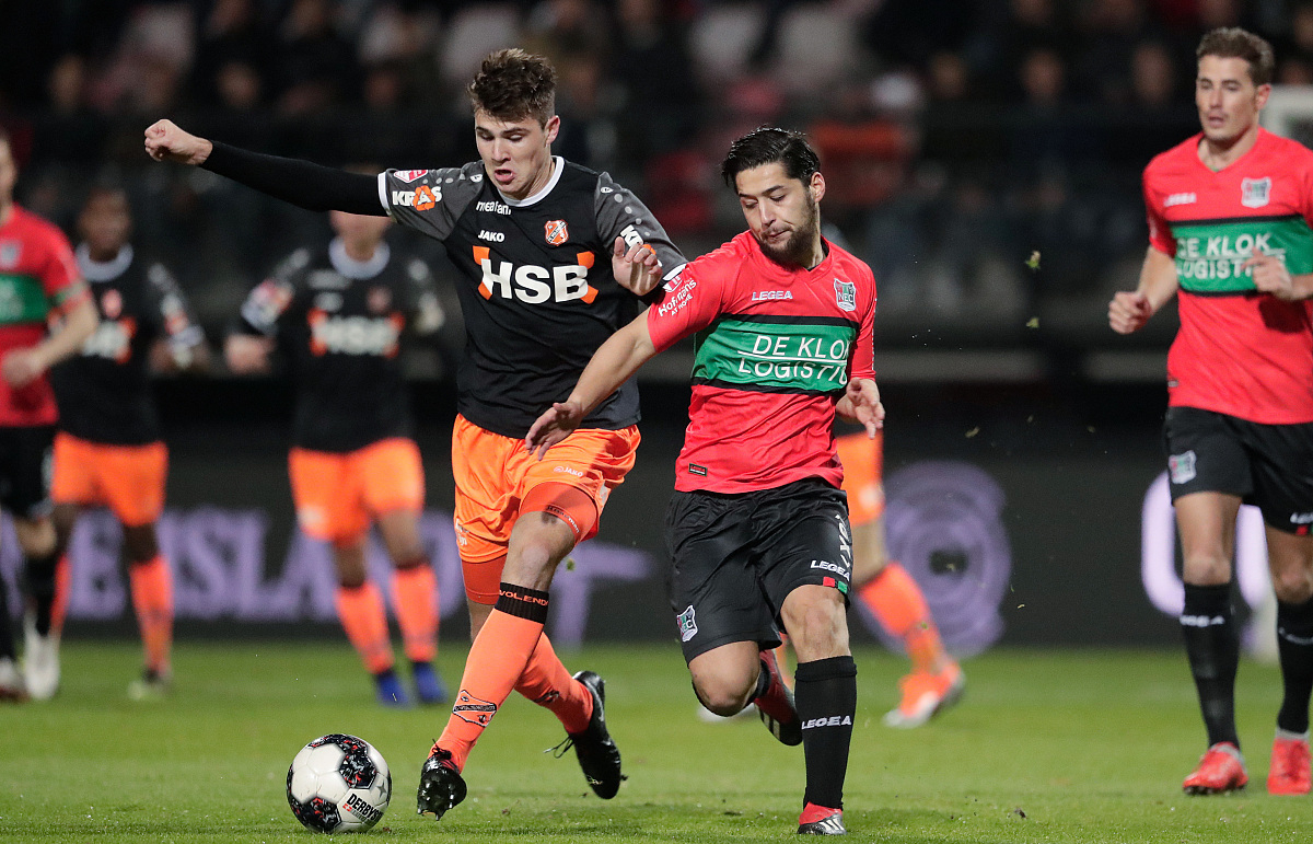 的调整思路 的调整思路